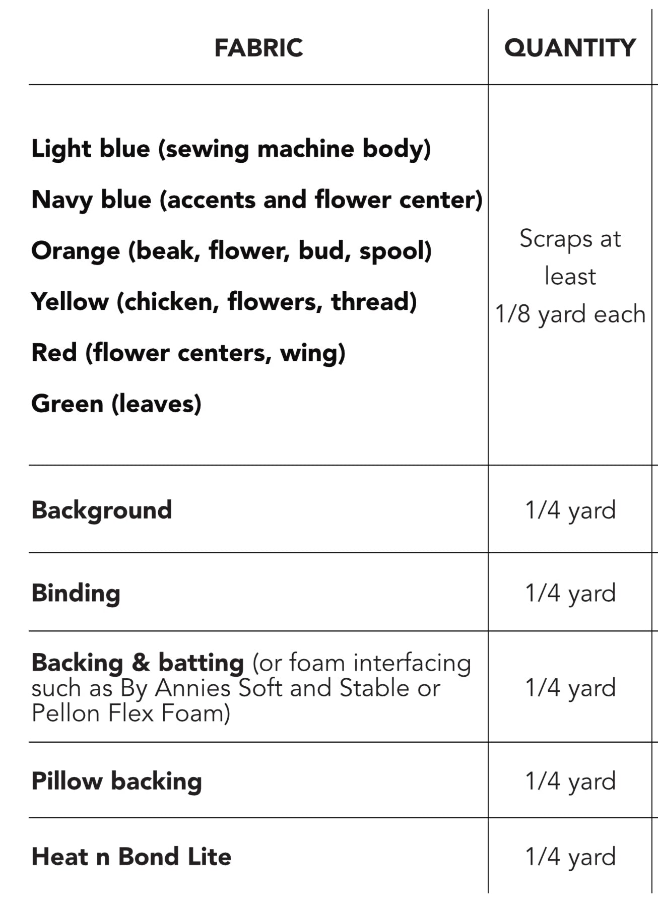 Jane's Sewing Machine Quilt Pattern - PDF download